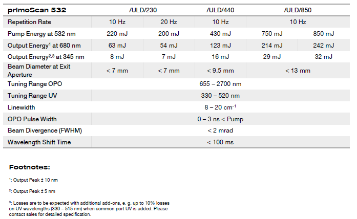 Specification for ULD OPOs