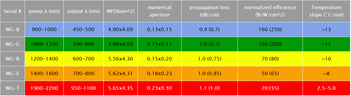 HCP_WaveguideChips 