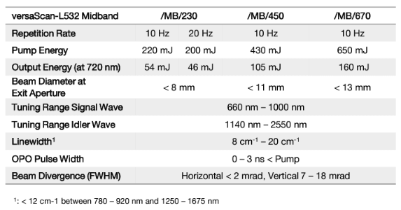 Specification Midband