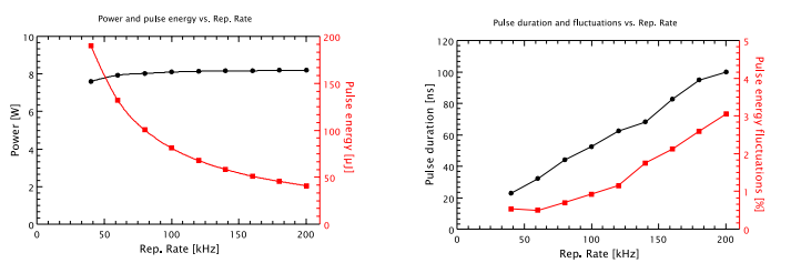 Ixdice Series typical perfomance in a Diagram